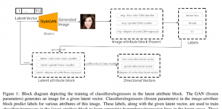 Adobe Researchers Propose Directional GAN (DGAN): A Novel Conditioning Strategy for Generative Networks