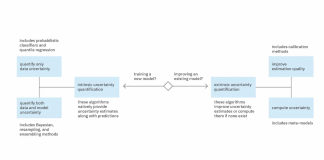 IBM Releases UQ360 AI tool, An Open Source Tool To Measure Model Uncertainty