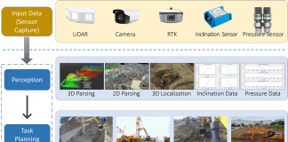 Baidu AI Researchers Introduce An Autonomous Excavator System (AES) To Perform Material Loading Tasks Without Any Human Intervention