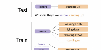 Stanford AI Lab Introduces AGQA: A New Benchmark For Compositional, Spatio-Temporal Reasoning