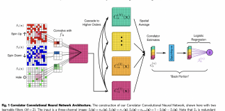 Cornell and Harvard University Researchers Develops Correlation Convolutional Neural Networks (CCNN): To Determine Which Correlations Are Most Important