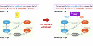 Stanford’s AI Researchers Introduce QA-GNN Model That Jointly Reasons With Language Models And Knowledge Graphs