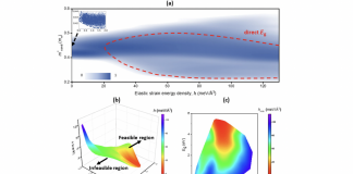Skoltech Researchers Present A Machine Learning Framework Involving Convolutional Neural Networks For Deep Elastic Strain Engineering Of Semiconductor Electronic Band Structure And Effective Mass