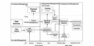 Apple’s Machine Learning Researchers Have Developed A No-Code AI Platform Called ‘Trinity’ For Complex Spatial Datasets