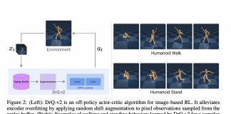 Facebook AI Introduces DrQ-v2, A Model-Free Reinforcement Learning Algorithm For Visual Continuous Control