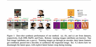 USC Researchers Propose a Novel Learning Framework, ‘Group-Supervised Learning (GSL)’, To Aid Neural Networks Envision Objects With Different Attributes