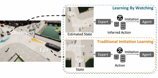 Boston University Researchers Propose A Machine Learning Algorithm For Autonomous Vehicles Learning To Drive By Watching Other Cars