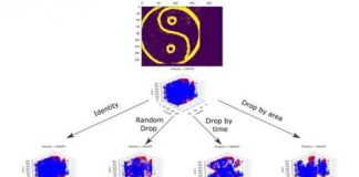 EventDrop, A Method To Augment Asynchronous Event Data And Limit The Adverse Effects Of Overfitting