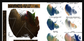 Researchers From Berkeley Lab Introduce Self-Supervised Representation Learning For Astronomical Images