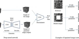 Researchers from Skoltech and KU Leuven Employ Deep Learning to Augment 3D Micro-CT Images of Fibrous Materials Using Neural Networks