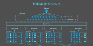 Microsoft AI Researchers Introduce A Neural Network With 135 Billion Parameters And Deployed It On Bing To Improve Search Results