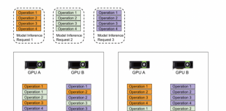 Snapchat Shows How It Uses GPUs To Accelerate Machine Learning (ML) Inferences