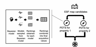 IBM and University of Liverpool Researchers Introduce An AI Algorithm That Saves 500,000 CPU hours On Simulation And Quickly Identifies New Materials For Gas Storage