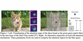 Microsoft AI Open-Source The Code For It’s Focal Transformer