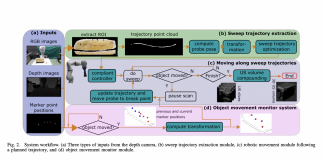 Researchers from Technical University of Munich and Johns Hopkins University Introduce A Vision-Based Robotic System for 3D Ultrasound Imaging
