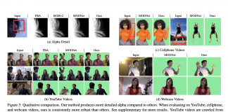ByteDance (Developer of TikTok) Unveils The Most Advanced, Real-Time, HD, Human Video Matting Method