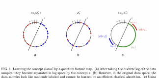 IBM Research Achieves Quantum Speed-Up in Supervised Machine Learning
