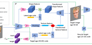 ML Researchers Propose A Novel AI Model To Effectively Handle The Texture-Age Evolution