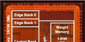 Researchers From Tokyo Tech Japan Introduce A Novel Sparse CNN (Convolutional Neural Networks) Processor Architecture That Enables Model Integration On Edge Devices