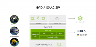 NVIDIA Plans to Bring A Suite of Perception Technologies to the Robotics Operating System (ROS) Developer Community