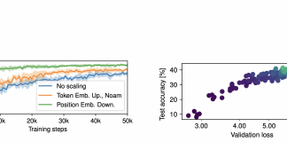 Researchers from The Swiss AI Lab IDSIA Unveils How to Simply and Drastically Improve Systematic Generalization of Transformers