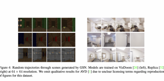 Apple’s Machine Learning Team Introduces ‘GSN’, A Generative Model Which Learns to Synthesize Radiance Fields of Indoor Scenes