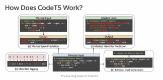 Salesforce Open-Sources ‘CodeT5’, A Machine Learning Model That Understands and Generates Code in Real Time