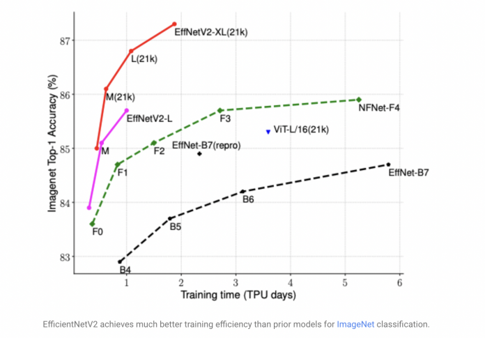 Google AI Introduces Two New Families of Neural Networks Called ...