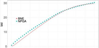 Researchers at TUM Introduce A Machine Learning Method That can Learn Local Equilibria in Symmetric Auction Games Using Artificial Neural Networks