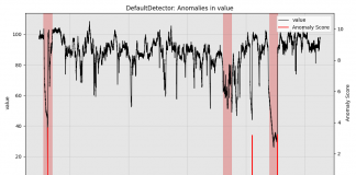 Salesforce Research Introduces ‘Merlion’, An Open-Source Machine Learning Library For Time Series Intelligence