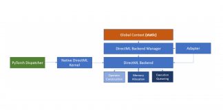 Microsoft AI Open-Sources ‘PyTorch-DirectML’: A Package To Train Machine Learning Models On GPUs