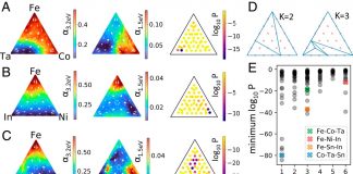 Google AI and Caltech Researchers Use Ink Printers and Machine Learning Methods To Discover New Metal Oxides