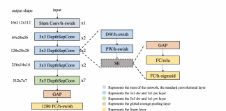 Baidu Research Introduces PP-LCNet: A Lightweight CPU Convolutional Neural Network With Better Accuracy And Performance