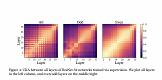 A New Apple AI Study Investigates Whether Self-Supervised and Supervised Methods Learn Similar Visual Representations