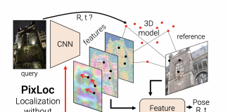 Researchers at ETH Zurich & Microsoft Introduce ‘PixLoc’: A Neural Network For Feature Alignment With A 3D Model Of The Environment