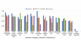 Allen Institute for AI (AI2) Open-Sources ‘Macaw’, A Versatile, Generative Question-Answering (QA) System