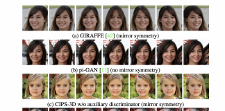 AI Researchers From Huawei and Shanghai Jiao Tong University Introduce ‘CIPS-3D’: A 3D-Aware Generator of GANs