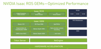 NVIDIA Releases Developer Toolbox To Support AI Powered Robotics