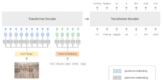 Google AI Introduces SimVLM: Simple Visual Language Model Pre-training With Weak Supervision