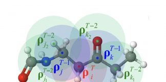 USTC Researchers Introduce A Recursively Embedded Atom Neural Network (REANN) Model To Improve Existing Machine Learning Potential Surface Frameworks