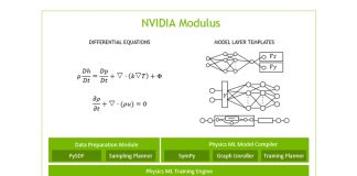 NVIDIA Unveils ‘Modulus’: A Framework For Developing Physics-Machine Learning (ML) Models for Digital Twins