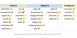 Google AI Introduces ‘GoEmotions’: An NLP Dataset for Fine-Grained Emotion Classification