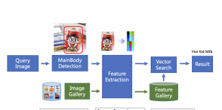 Baidu AI Research Team Introduces ‘PP-ShiTu’: A Practical Lightweight Image Recognition System