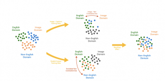 Microsoft AI Introduces Turing Bletchley: A 2.5-Billion Parameter Universal Image Language Representation Model (T-UILR)