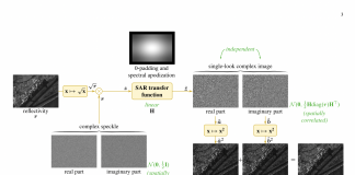 Researchers Introduce MERLIN For Training Despeckling Deep Neural Network-Based Models