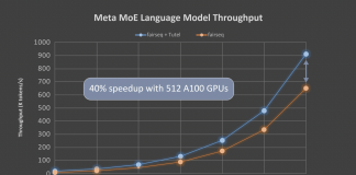 Microsoft Research Introduces ‘Tutel’: A High-Performance MoE Library To Facilitate The Development Of Large-Scale DNN (Deep Neural Network) Models