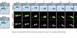 Google Research Open-Sources ‘SAVi’: An Object-Centric Architecture That Extends The Slot Attention Mechanism To Videos