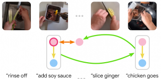 Google AI Proposes Multi-Modal Cycle Consistency (MMCC) Method Making Better Future Predictions by Watching Unlabeled Videos