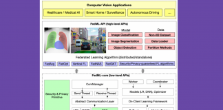 AI Researchers Propose An Easy-To-Use Federated Learning Framework Called ‘FedCV’ For Diverse Computer Vision Tasks
