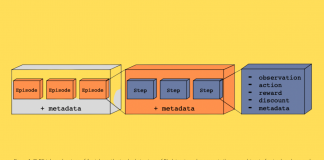 Google Research Release Reinforcement Learning Datasets For Sequential Decision Making